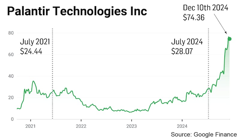 Palantir