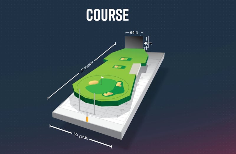 The dimensions of the TGL stadium course