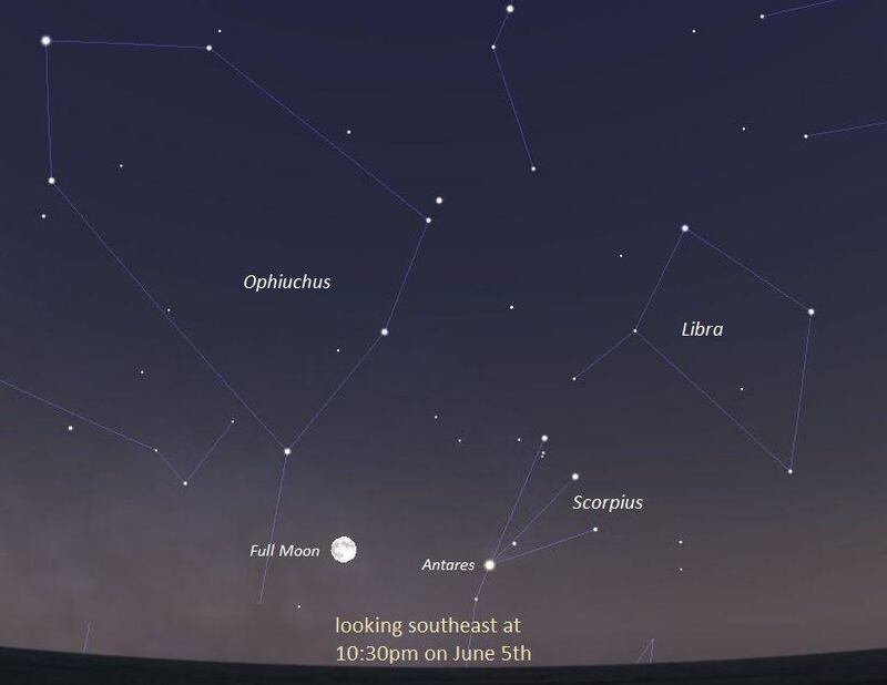 The location of Antares