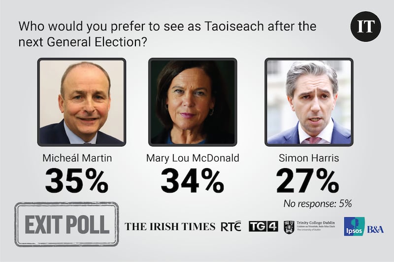 Exit poll 8am embargo