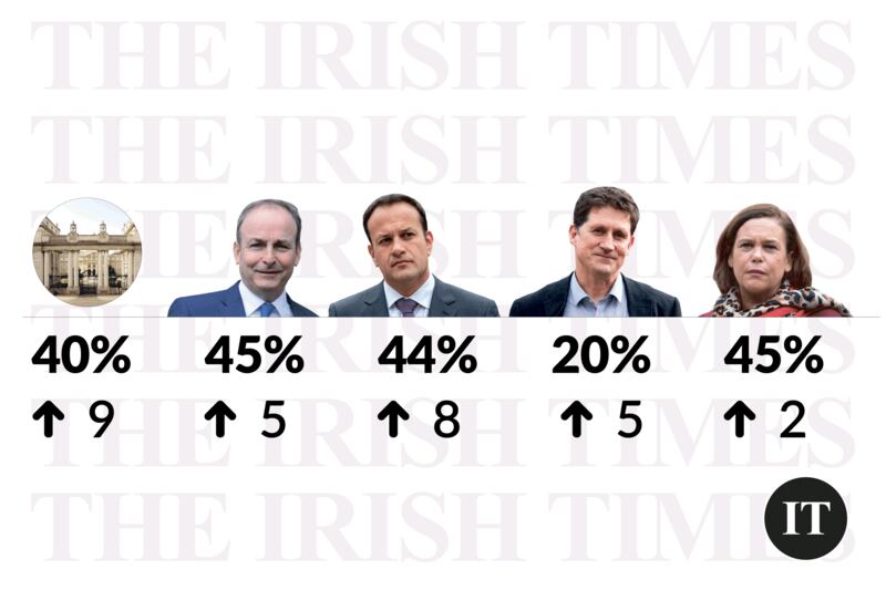 Poll October 2022