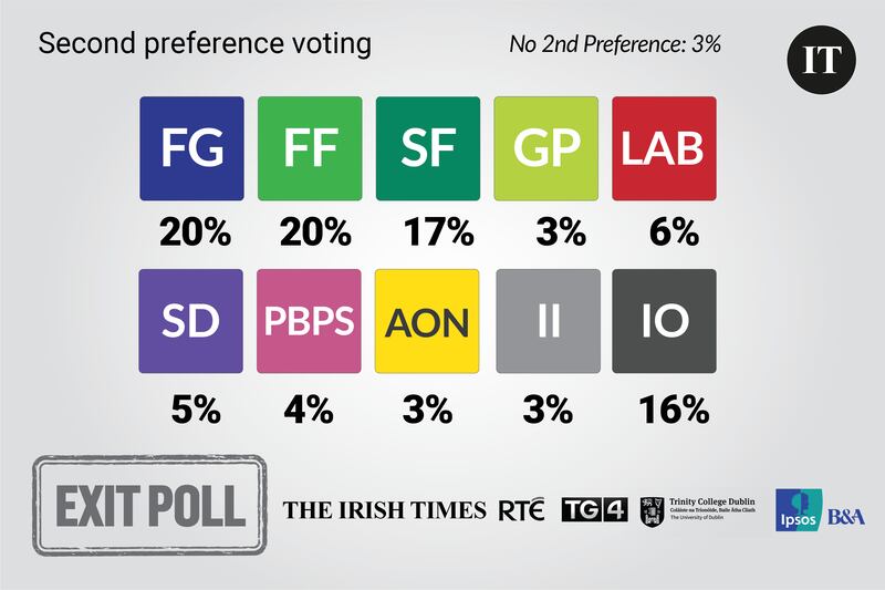 Exit poll 8am embargo