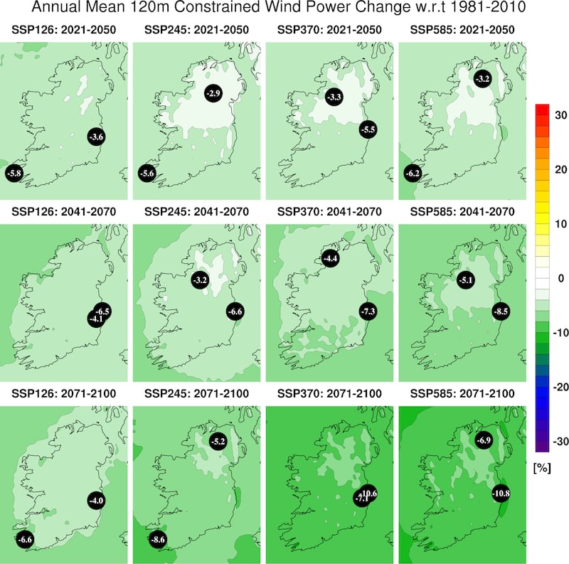 Projections for Irish onshore wind over coming decades, indicating a decline in the energy resource. Source: ICHEC