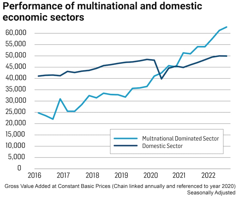 economic sectors