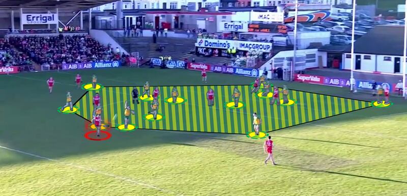 Donegal have operated an extremely deep compact defence in their two championship games to date