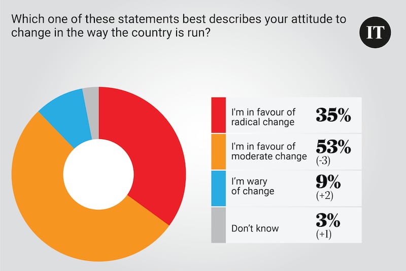 Poll November 25th 2024