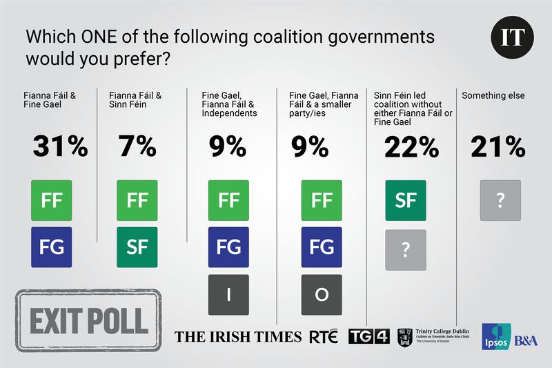 Exit poll 8am embargo