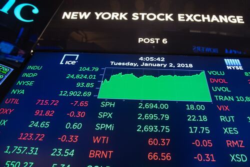 Wall Street hits record as European stocks trade higher