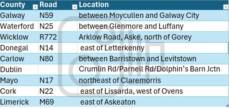 New speed camera locations May 2024