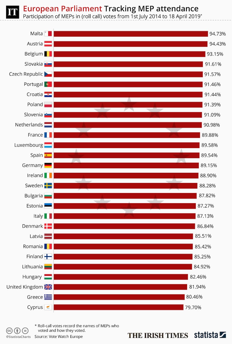 Statista.com