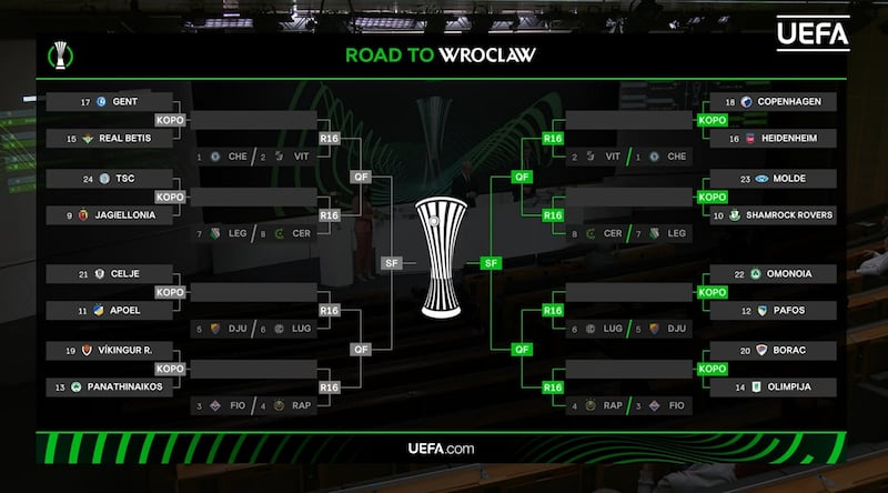 The full bracket for the Uefa Conference League draw. Shamrock Rovers will face Molde