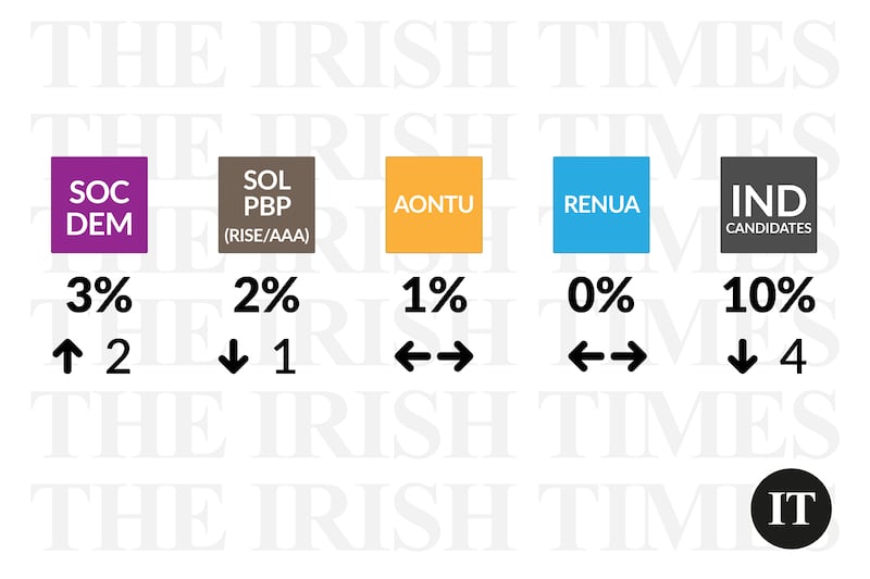 Poll October 2022