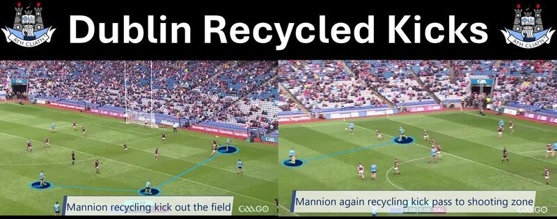 Paul Mannion twice recycled kick passes back out the field for Sean Bugler points.