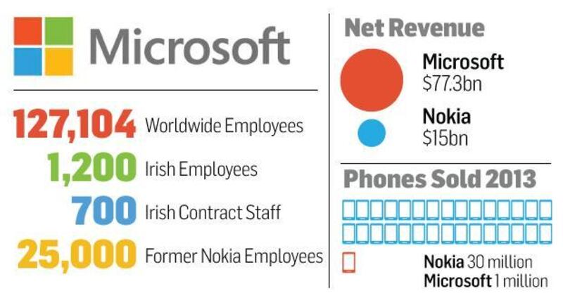 Microsoft said it will eliminate as many as 18,000 jobs, the largest round of cuts in its history.