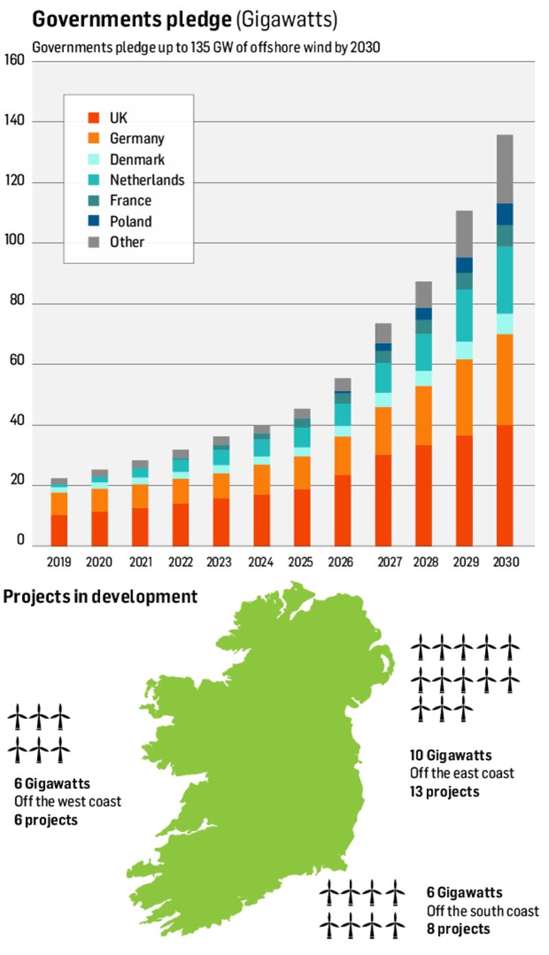 Government pledge up to 2030. Graphic: Paul Scott