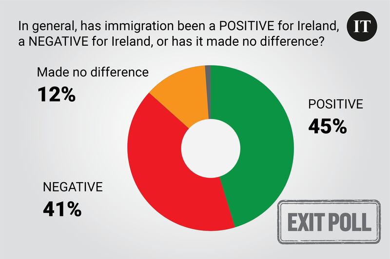 Exit poll 2pm embargo