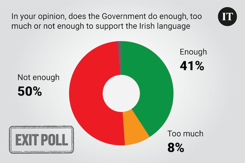 Exit poll 12 noon embargo