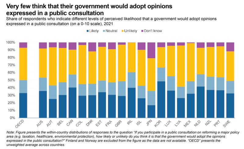 OECD report