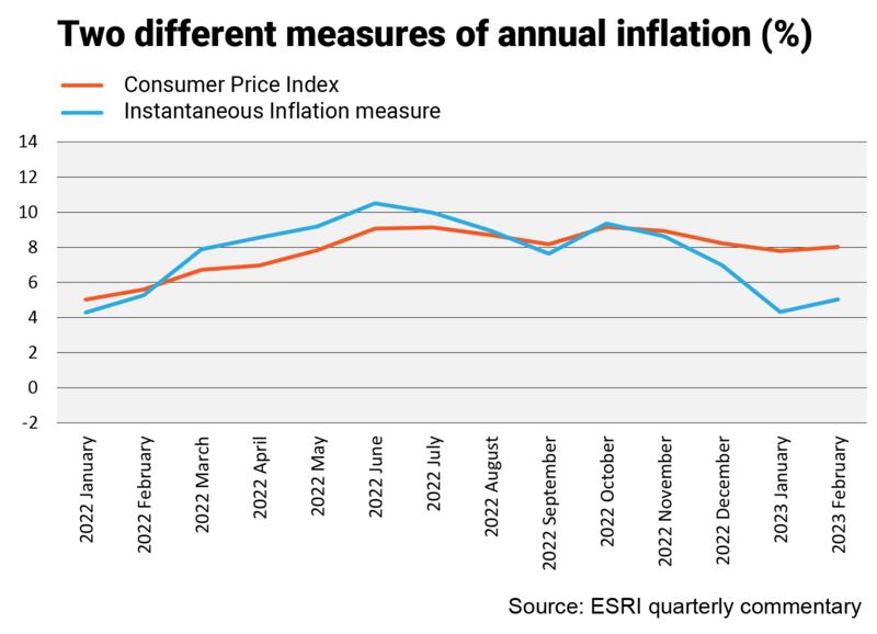 SM inflation