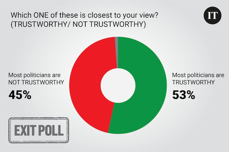 Exit Poll 10am embargo