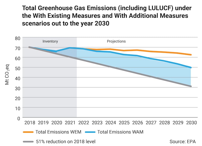 emissions