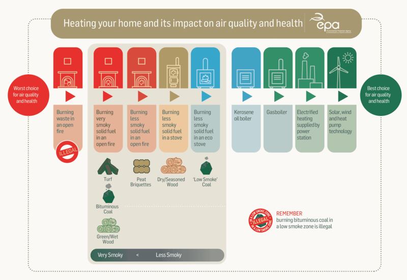 Heating-air-quality