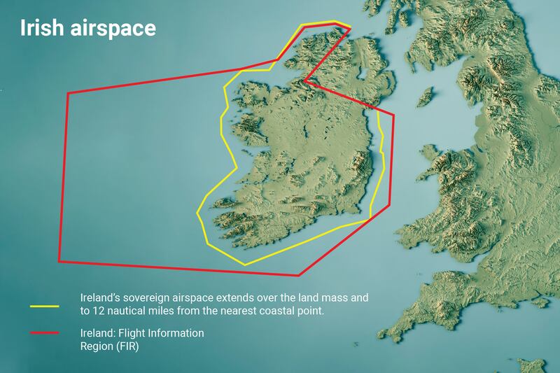 Irish Airspace