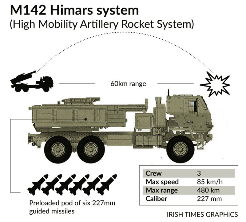 The M142 Himars system (High Mobility Artillery Rocket System)