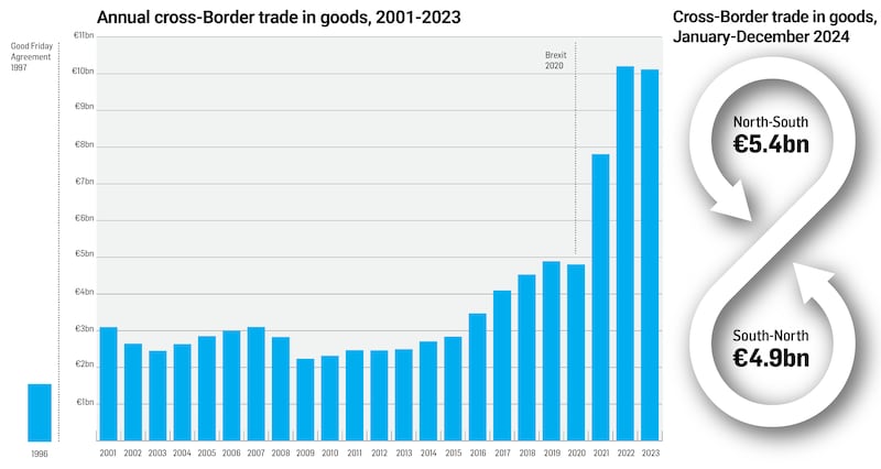 Graphic to go with Feb 28 2025 business agenda piece by Mark Hennessay bw28agenda