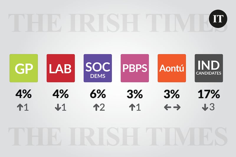 Poll November 24 2024