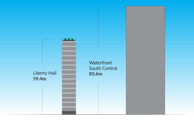 Waterfront South Central development graphic