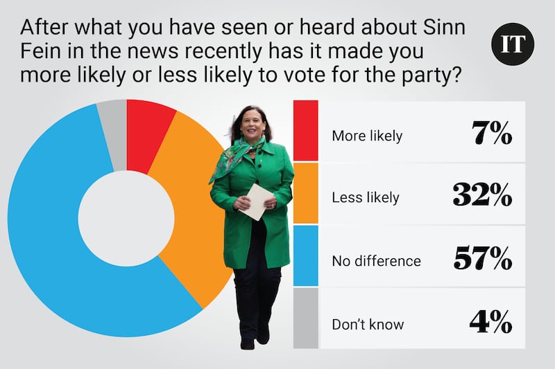 Poll Saturday