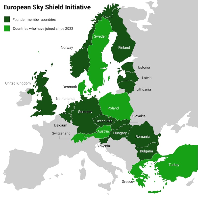 European Sky Shield Initiative