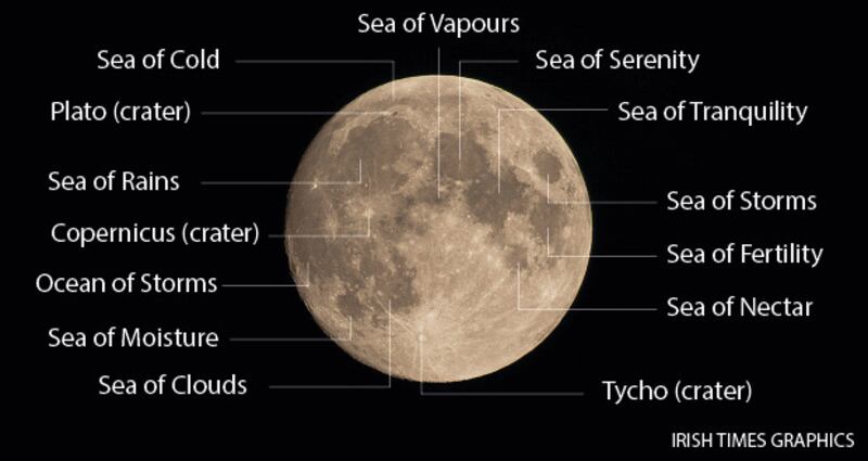 What to look out for on the moon