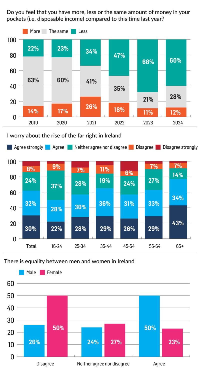 Source: Ipsos B&A