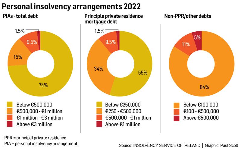 Graphic: The Irish Times