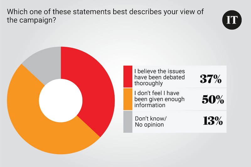 Poll November