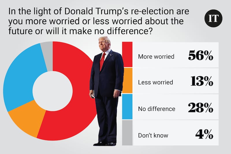 Poll Saturday