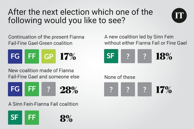 Poll Saturday