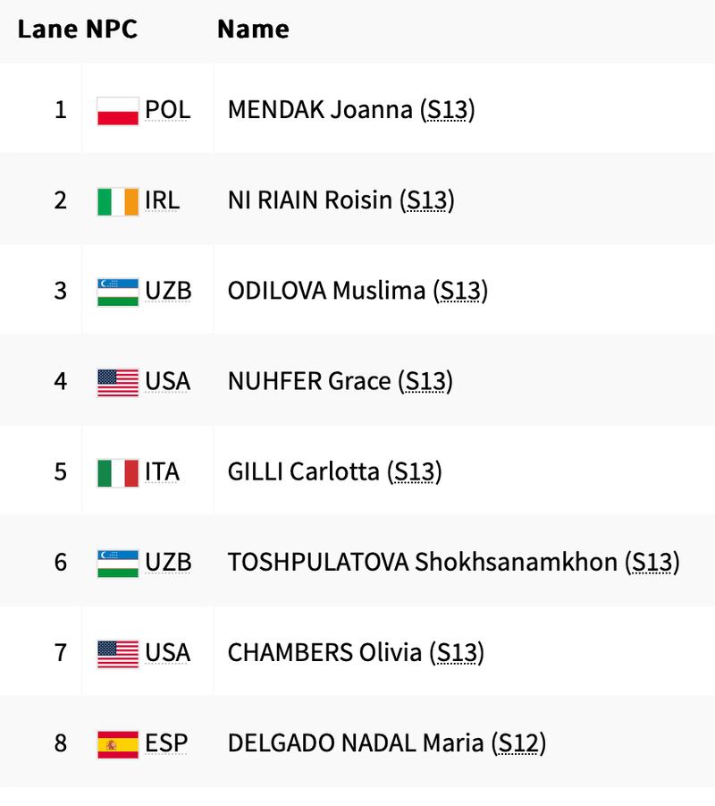 S13 100m Butterfly Final