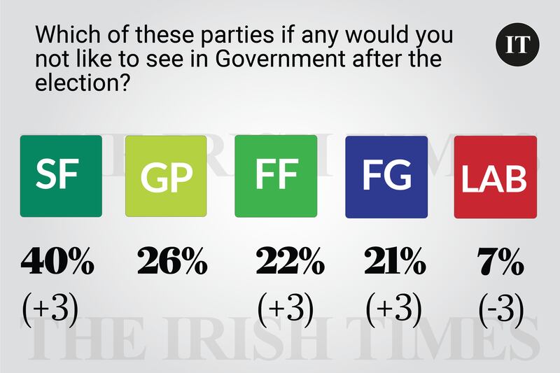 Poll Saturday