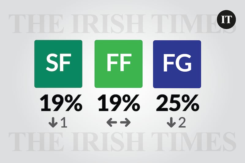 Source: Ipsos