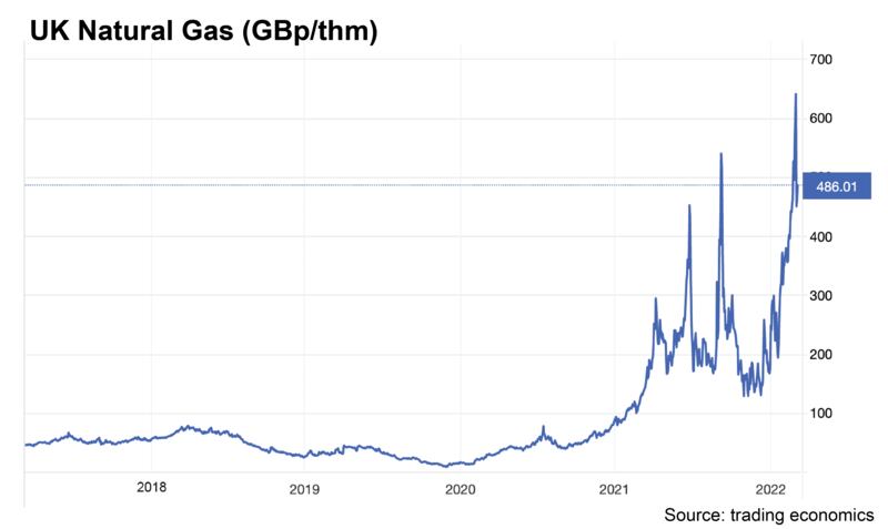 gas prices