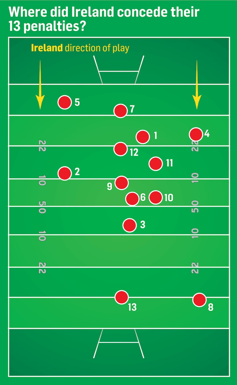 JOS Ireland NZ penalty count