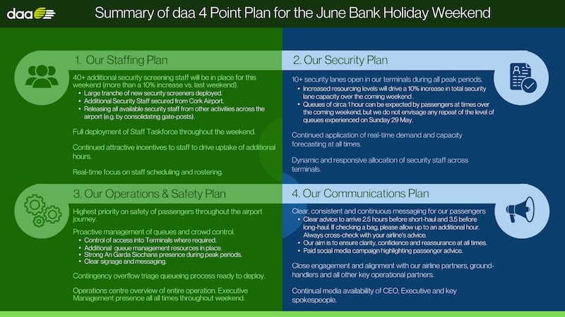 The DAA's plan for managing ques in Dublin airport over the June Bank Holiday weekend.