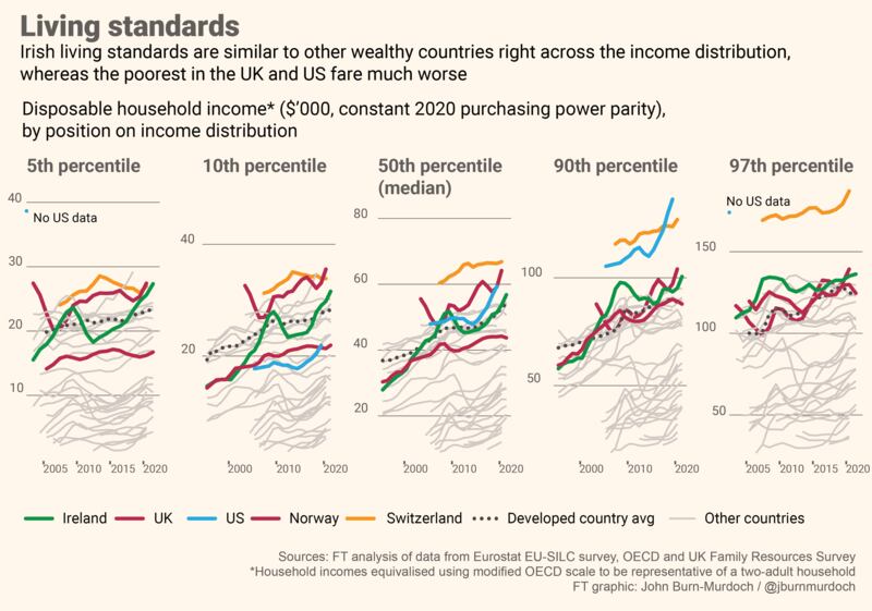 Inequality graph