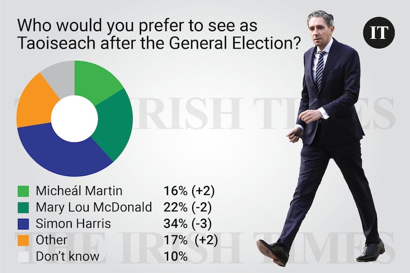 Poll Saturday