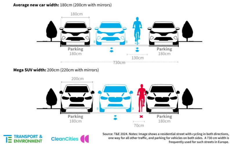 Car width graphic from T&E