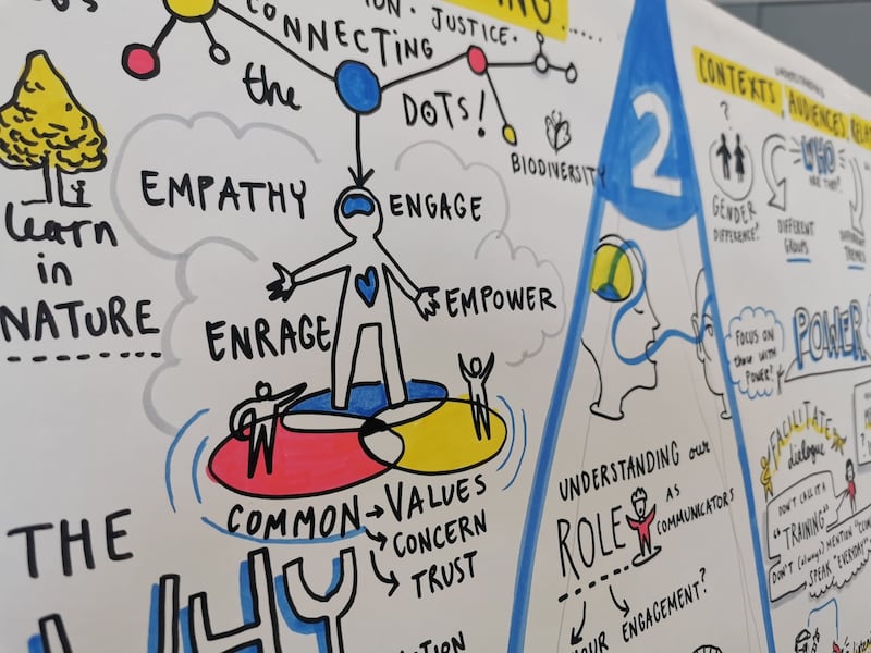 Visual reporting by graphic artist Eimear McNally at a recent DCU workshop on communicating climate action