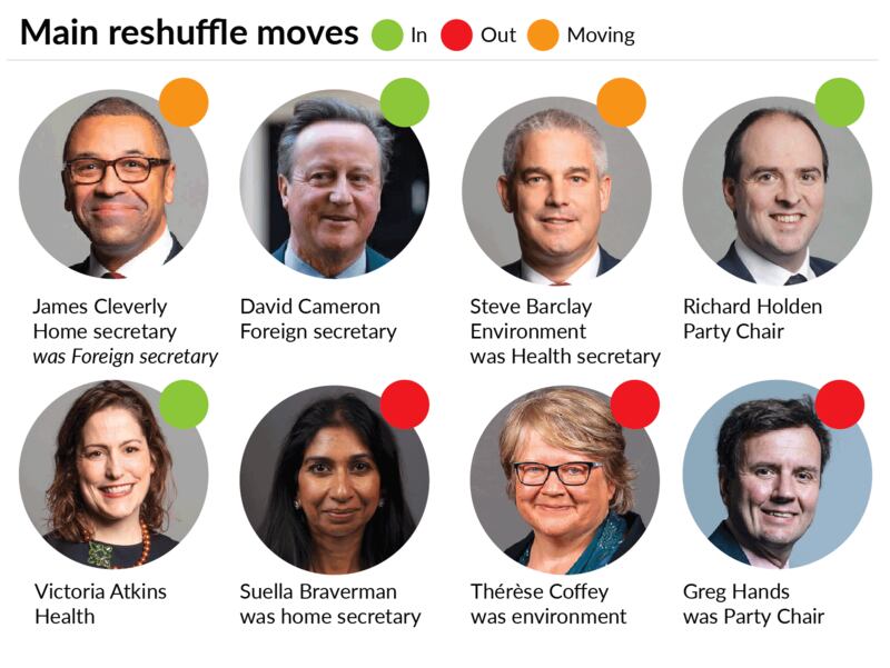 Main reshuffle moves